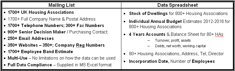 UK housing association market research report and database with mailing list for market statistics and trends in UK social housing market in 2012 with forecasts to 2016